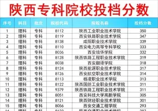 经济管理
