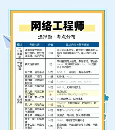信息