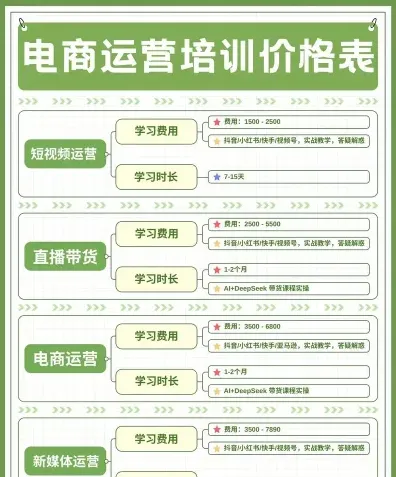 电商美工培训