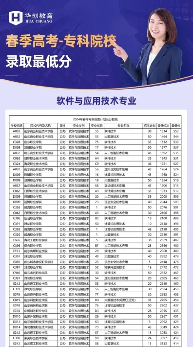 软件技术专业