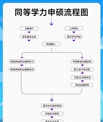 上课