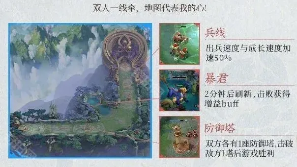 王者荣耀玩法