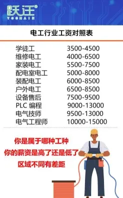 电气工程师