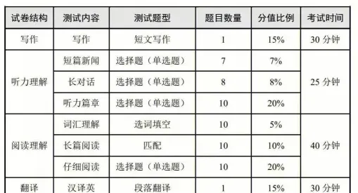 每题