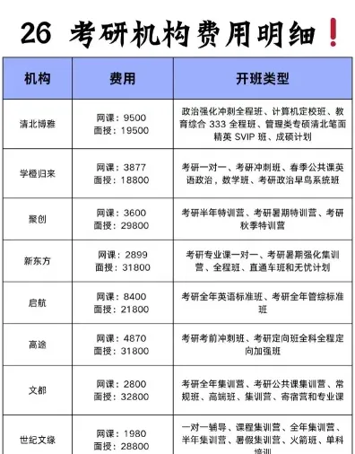 报名费
