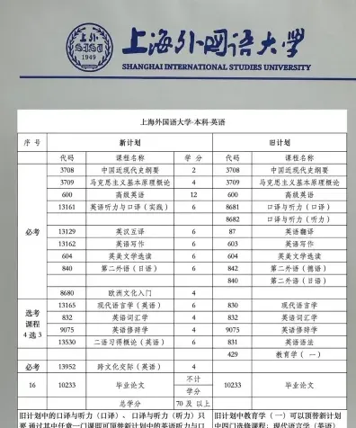 在职研究生