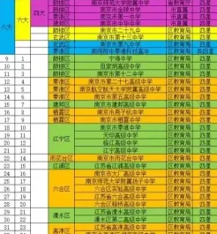 示范高中