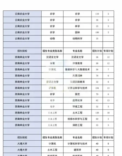 自动化