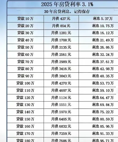 贷款
