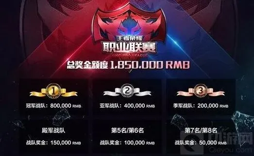王者荣耀奖金