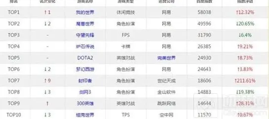 炉石传说追捧