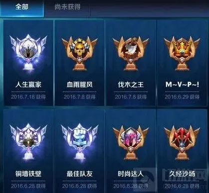 王者荣耀达成