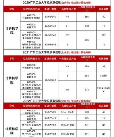 学员