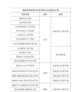 中等职业学校