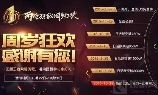 王者荣耀活动分享