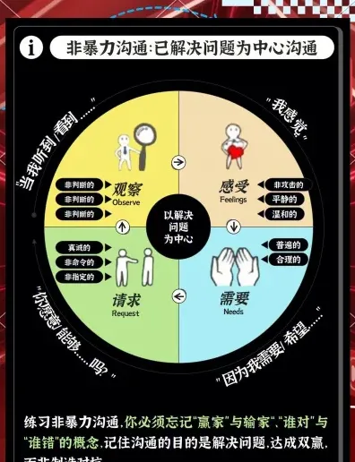 障碍