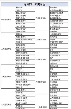 技术