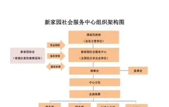 公募基金会