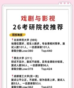 戏剧与影视学