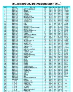 学员
