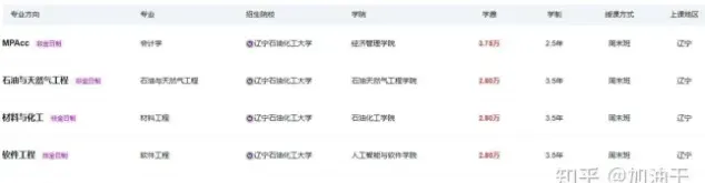 石油化工