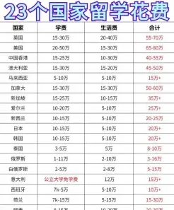 高考成绩