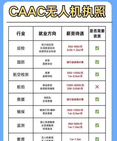 无人机驾驶证