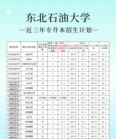 东北石油大学