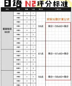 合格