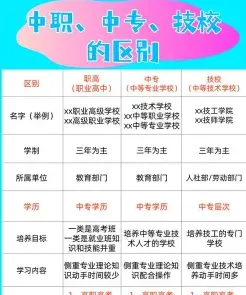 中等职业教育