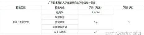 广东技术师范