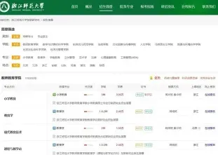 报名费