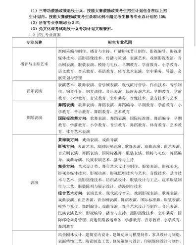 安徽艺术学院