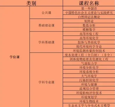 学员