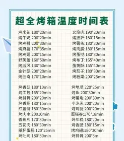 温度