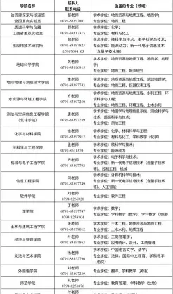 报考