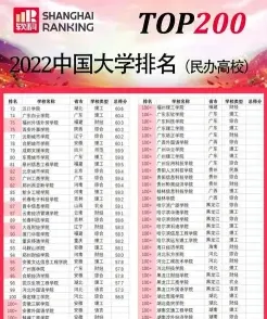 高校