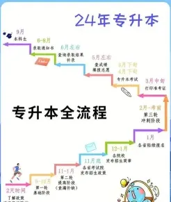 学制