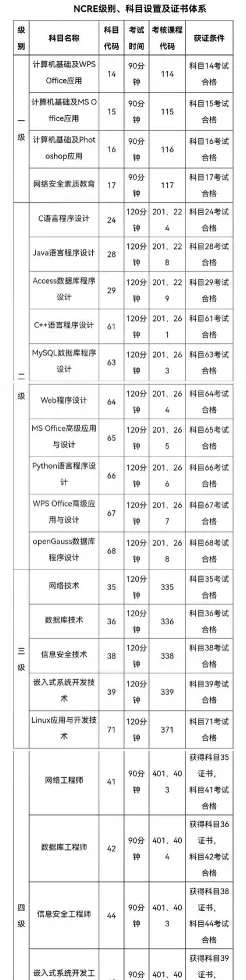 信息