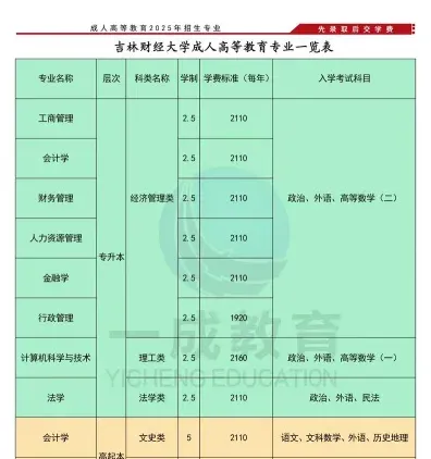 吉林财经大学