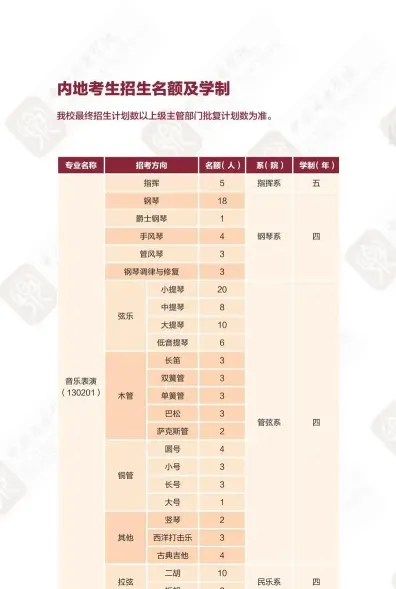 报考者