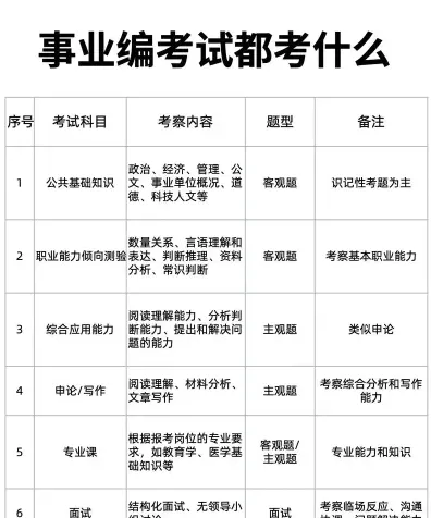 应试者
