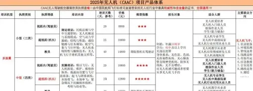 费用