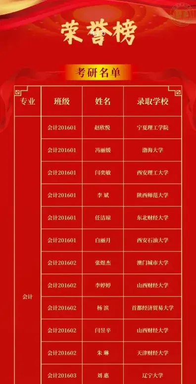 在职研究生