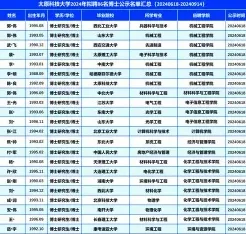 太原科技大学