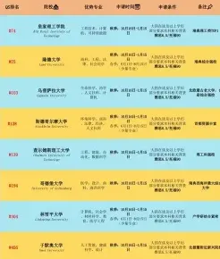 学费