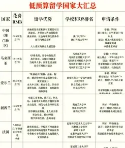 信息