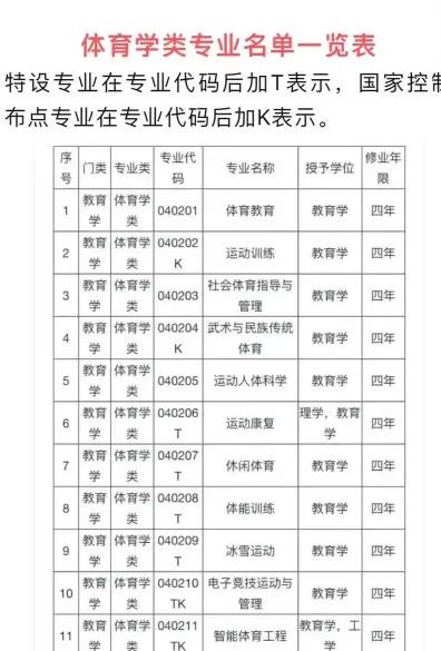 专业