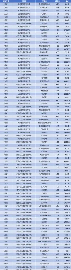 警官职业学院