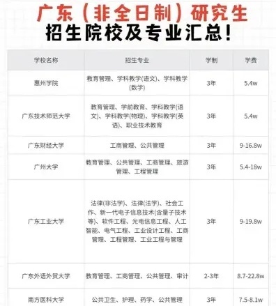 学前教育专业